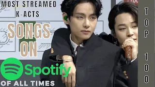 [TOP 100] MOST STREAMED SONGS BY K-ACTS ON SPOTIFY OF ALL TIMES | JUNE 2022