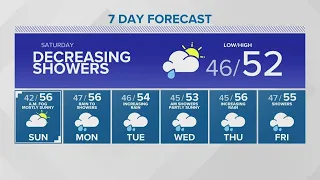 Rain is in the forecast - and it's here to stay | KING 5 Weather
