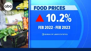 Food companies' profit rises along with prices of everyday goods l GMA