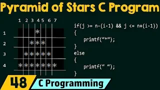 Special Programs in C − Pyramid of Stars