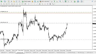 Прогноз форекс на 27 декабря 2019. Форекс сигналы. Аналитика Forex.