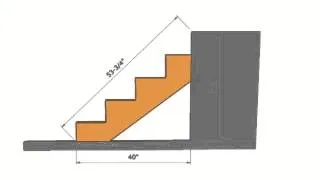 How To Figure Length of Stair Stringer – Construction Math