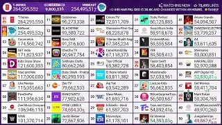 Vlad And Niki Hit 117 Milion Subscribers And Gap (T-s VS MrB) Goes Below 9.8M