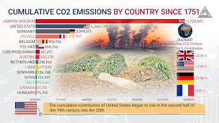 Top 15 countries by cumulative Carbon dioxide (CO2) emissions (1751-2017) | By "All in stats"