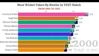 Cricket Records: Top Wicket-Takers from 1960 to 2023