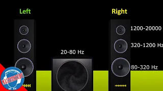 Stereo Sound Test 2.1 with Frequencies