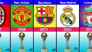FIFA Club World Cup & Intercontinental Cup Winners 1960 - 2022.
