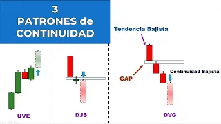 3 Patrones / Estrategias de CONTINUIDAD que NADIE te ENSEÑA