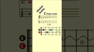 Ukulele Scales You Should Be Practicing | UKULELE Scales and Modes | MAJOR Scale | IONIAN Mode