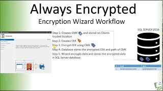 Always Encrypted Demo   Encrypt data