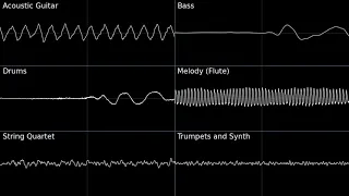 LittleBigPlanet Soundtrack - The Gardens (Oscilloscope View)