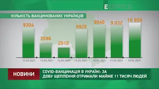 COVID-вакцинація в Україні: за добу щеплення отримали майже 11 тисяч людей