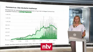 Aktuelle Zahlen zur Corona-Krise - Infektionszahlen steigen wieder, Impftempo sinkt | ntv