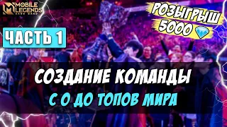 Гайд для команд Mobile legends. Часть 1. Как тренироваться.