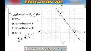 The given linear polynomial y = f(x) has | class 10 maths sample paper standard 2023-24 Que no 2