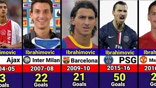 Zlatan Ibrahimovic's Club Career Every Season Goals•1999-2022