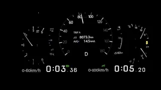 Mazda 6 2.2 acceleration