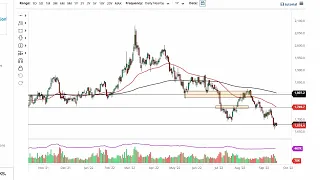 Gold Technical Analysis for September 21, 2022 by FXEmpire