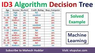 ID3 Algorithm to Build Decision Tree Buys Computer Solved Example in Machine Learning Mahesh Huddar