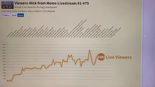 Viewers Nick from Home Livestream #1-#75