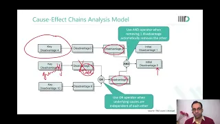 6.1 Cause effect chain analysis CECA with Example
