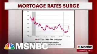 Now Is The Toughest Market For Buyers, Renters In History: Steve Rattner