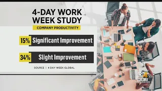4-day work week trial results seen as overwhelming success