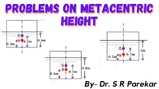 Problems on metacentric height