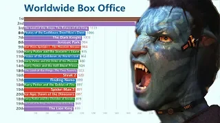 Top 20 movies: Worldwide Box Office Rankings(1989-2018)