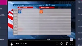 ГРАФИК УХОДА НА ПЕНСИЮ ПРЕД пенсионного  ВОЗРАСТА В РОССИИ,  ПЛАВНЫЙ ПЕРЕХОД С 2019 г