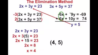 8th Grade Chapter 5 Section 3 Solving Systems with the Elimination Metheo