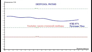 Deepcool PK750D