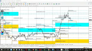 Обзор рынка Форекс по Данным с сайта CME Group от 11.06.19