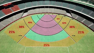 AFL Drills & Skills - Set shot goal kicking accuracy in AFL