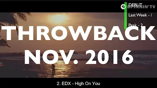 [Throwback] Top 20 EDM Songs of November 19, 2016