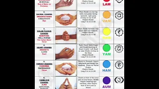 Chakra Cleansing & Balancing Mudras & Mantras #SHORTS