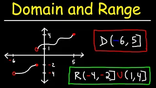 Domain and Range of a Function From a Graph