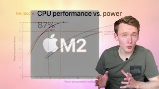 Apple M2 Initial Performance Analysis - Faster than Core i9?