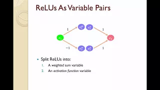 "Reluplex: An Efficient SMT Solver for Verifying Deep Neural Networks" Guy Katz | CAV 2017