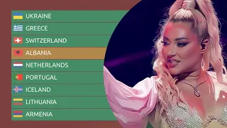 Eurovision 2022 - Semi Final 1 - Official Results