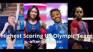 Highest Scoring US Olympic Team After 2024 US Classic