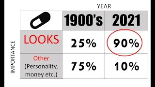 The Blackpill's Case For Dating 2023 **4 In-Depth Reason's**