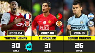 Premier League Every Top Scorer by Season (1992-2022)