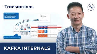 Apache Kafka® Transactions: Message Delivery and Exactly-Once Semantics