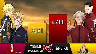 TOMAN 2ND GENERATION VS TENJIKU TOKYO REVENGERS POWER LEVEL | KISE SENSEI