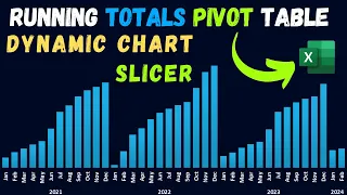Master Excel Running Totals: Interactive Pivot Table with Dynamic Chart