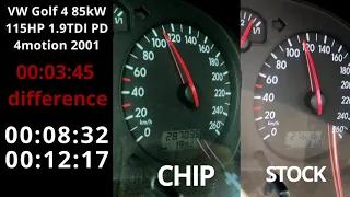 🌎 VW Golf 4 1.9TDI 85kW 115HP 4motion 0-100 acceleration [CHIP] vs [STOCK] AJM