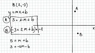 Matemáticas: Cómo obtener la expresión algebraica de función afín conociendo dos puntos