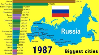 Largest cities in Russia (1950 - 2035) | TOP 10 Channel