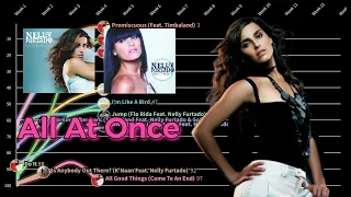 Nelly Furtado Hot 100 Chart History | All At Once